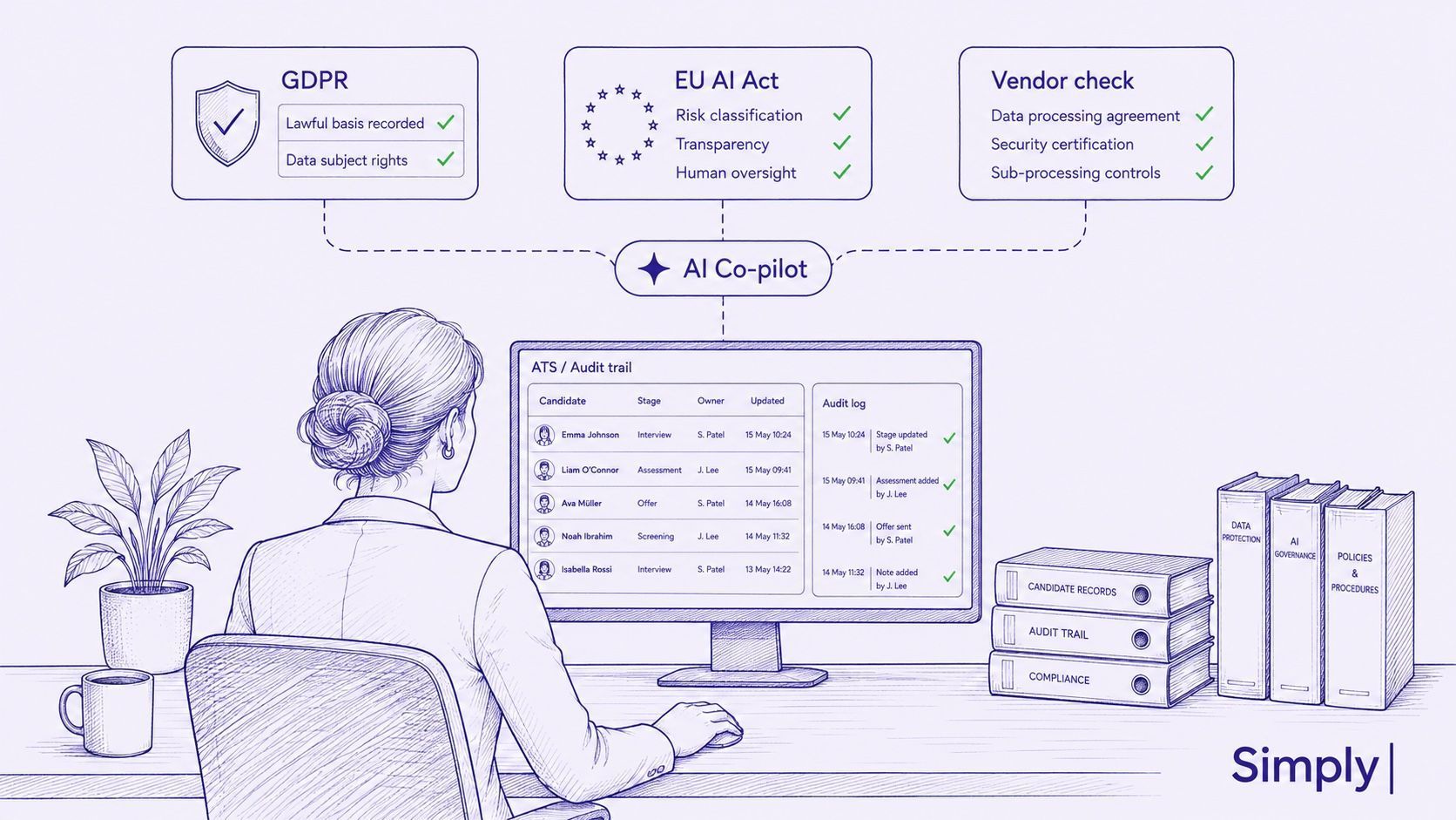 GDPR & EU AI Act-proof AI-recruitmenttools