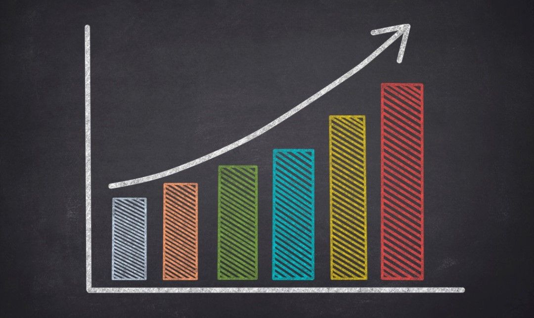 bar chart of a scalable website