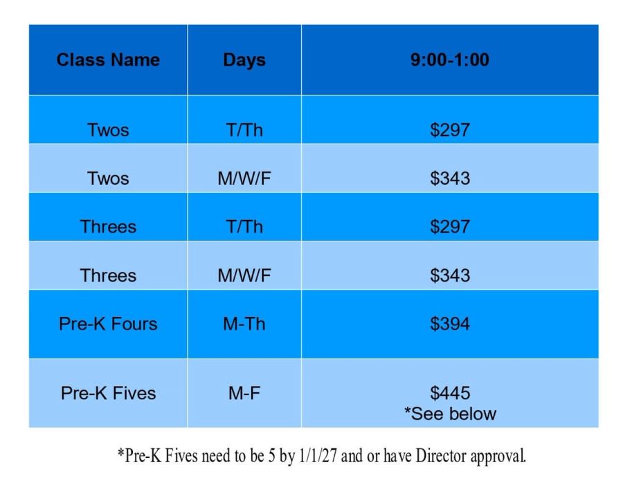 Day School Rate Chart