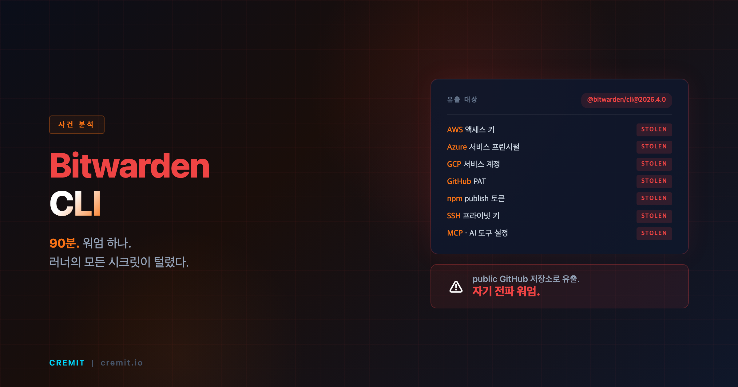 Bitwarden CLI 해킹 (2026년 4월): 90분간 npm으로 AWS·GCP·GitHub 토큰이 탈취된 경위 | Cremit
