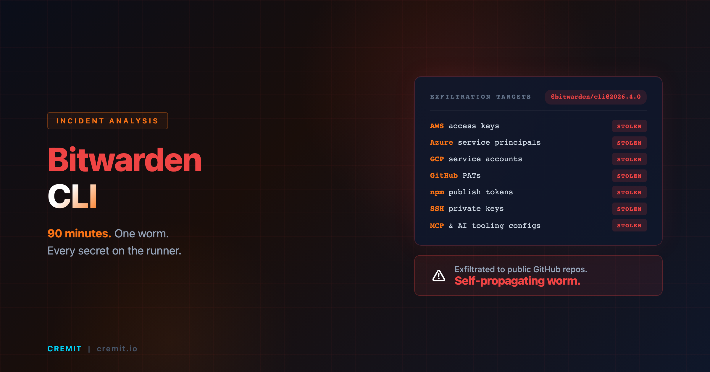Bitwarden CLI Hack (April 2026): How a 90-Minute npm Window Stole AWS ...