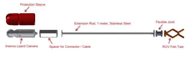 Extension kit for Lizard Shark Pan and Tilt Camera