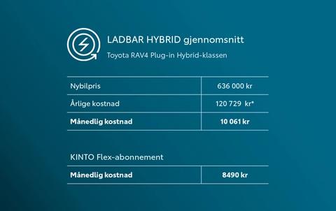 Ladbar hybrid gjennomsnitt