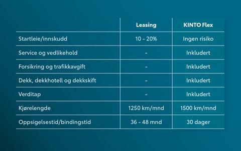 KINTO Flex abo. vs leasing