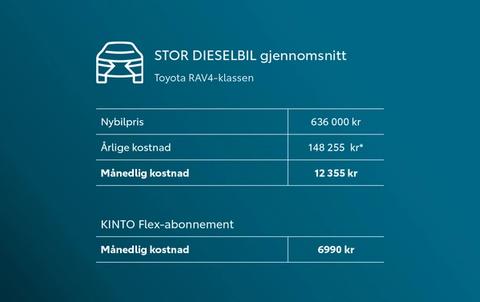 Stor diselbil gjennomsnitt