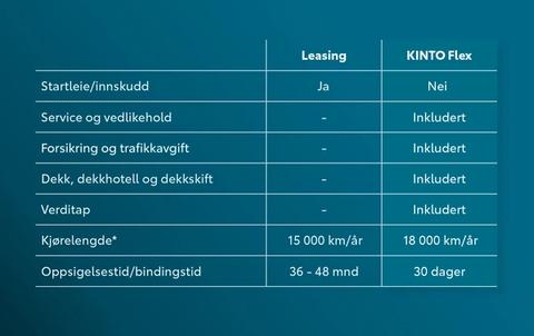 Leasing tabell