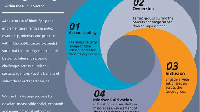 institutional strengthening