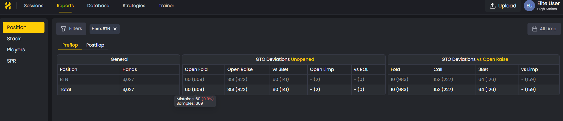 FlopHero GTO deviations table showing frequency differences between Open Fold and Open Raise actions