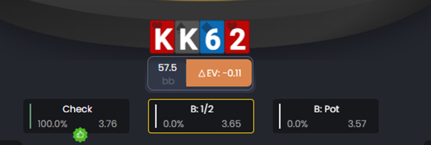 FlopHero Hand Replayer displaying KK62 on the flop with action options for Check, Half-Pot Bet, and Pot Bet, including EV values and a negative ΔEV indicator.