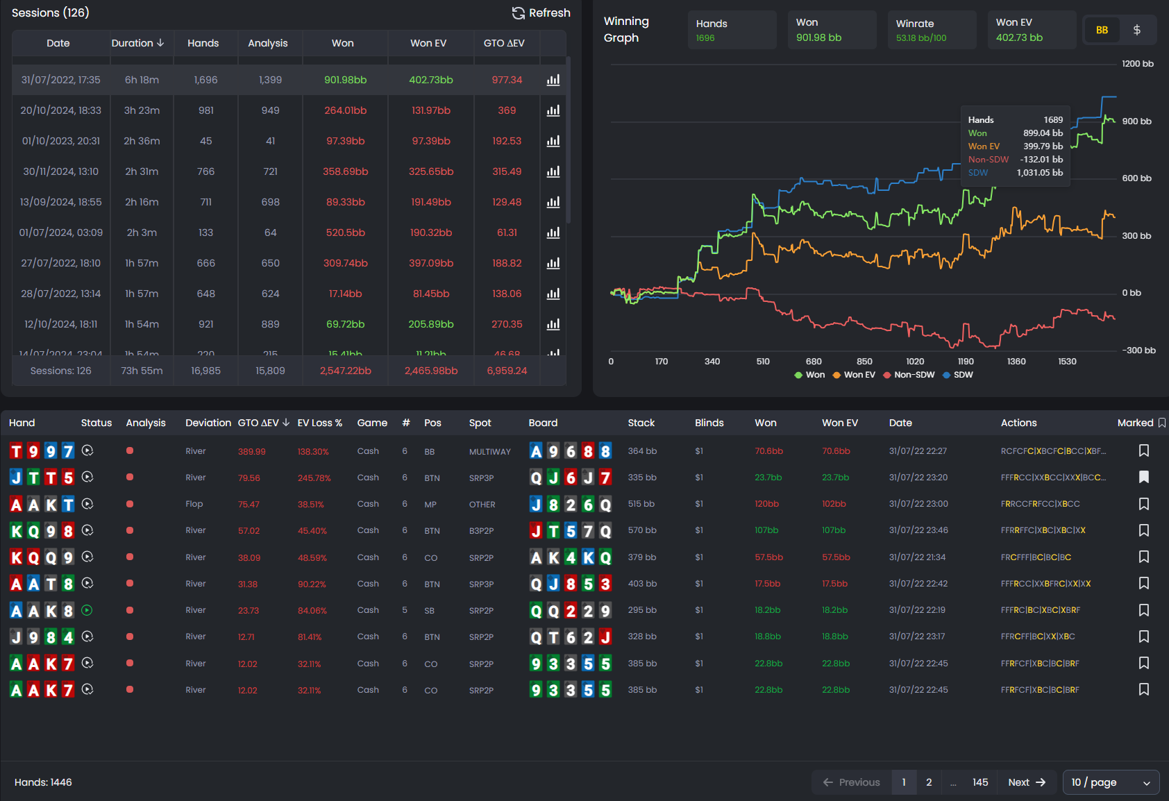 FlopHero session analysis dashboard