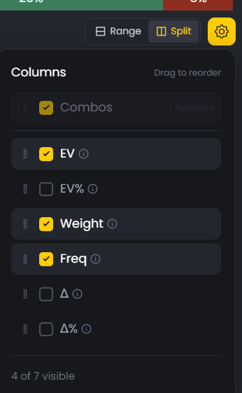 lopHero Split View Columns customization panel showing toggles for Combos, EV, EV%, Weight, Freq, Delta, and Delta%