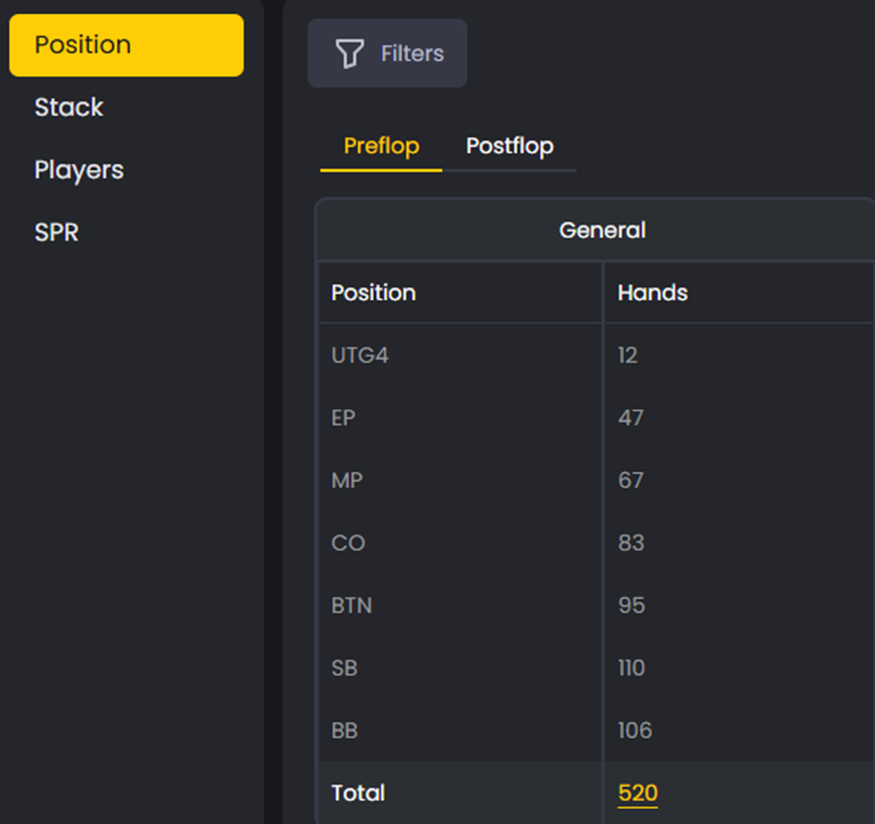 FlopHero Reports sidebar with the Position tab selected and the preflop table visible.
