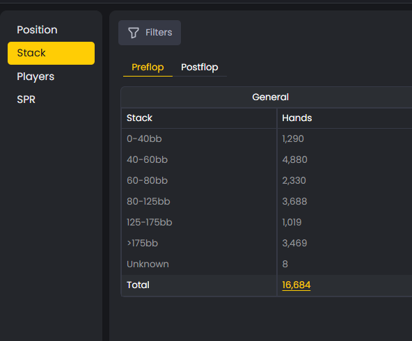 FlopHero stack depth report showing hand volume by effective stack size categories