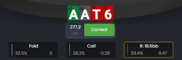 FlopHero decision panel for A-A-T-6 preflop with fold, call, and raise EV values.