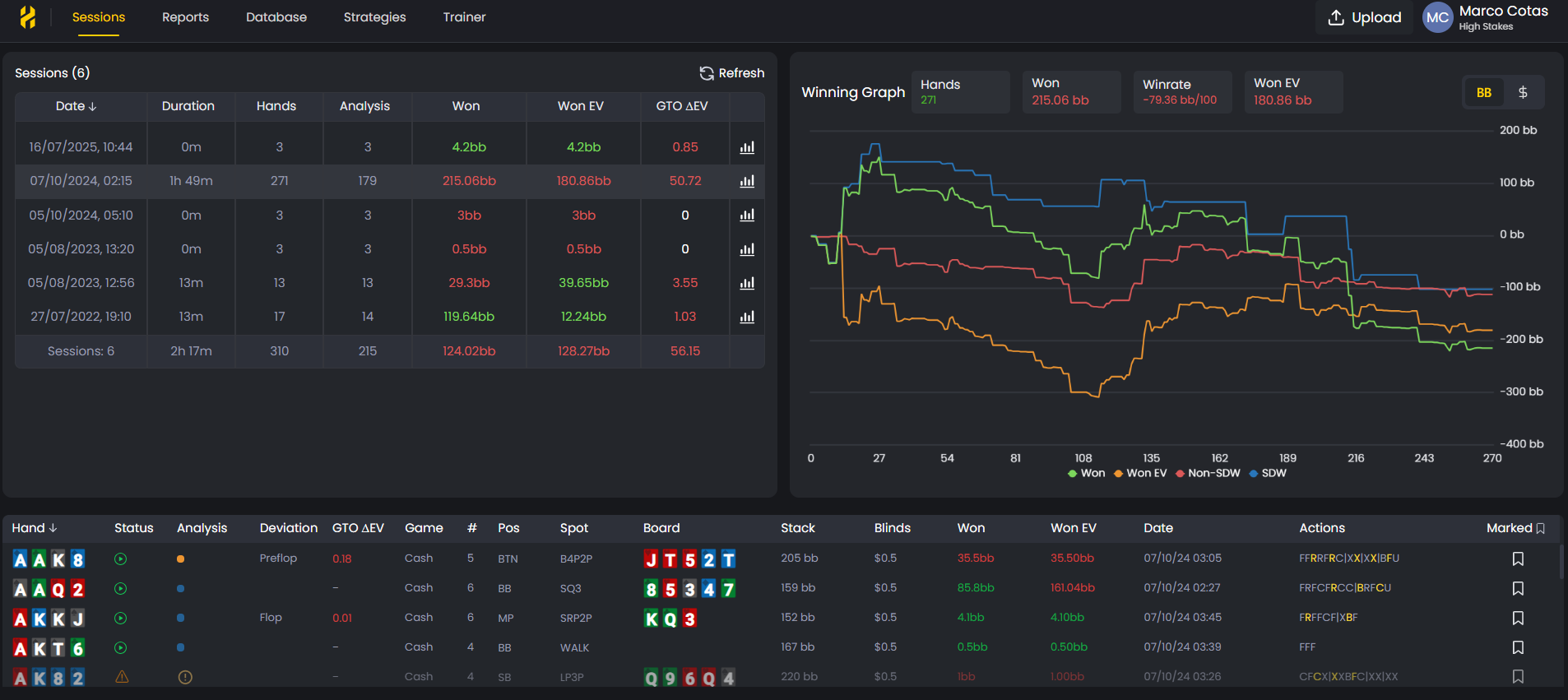 Session dashboard showing long-term GTO ΔEV tracking and performance trends over time