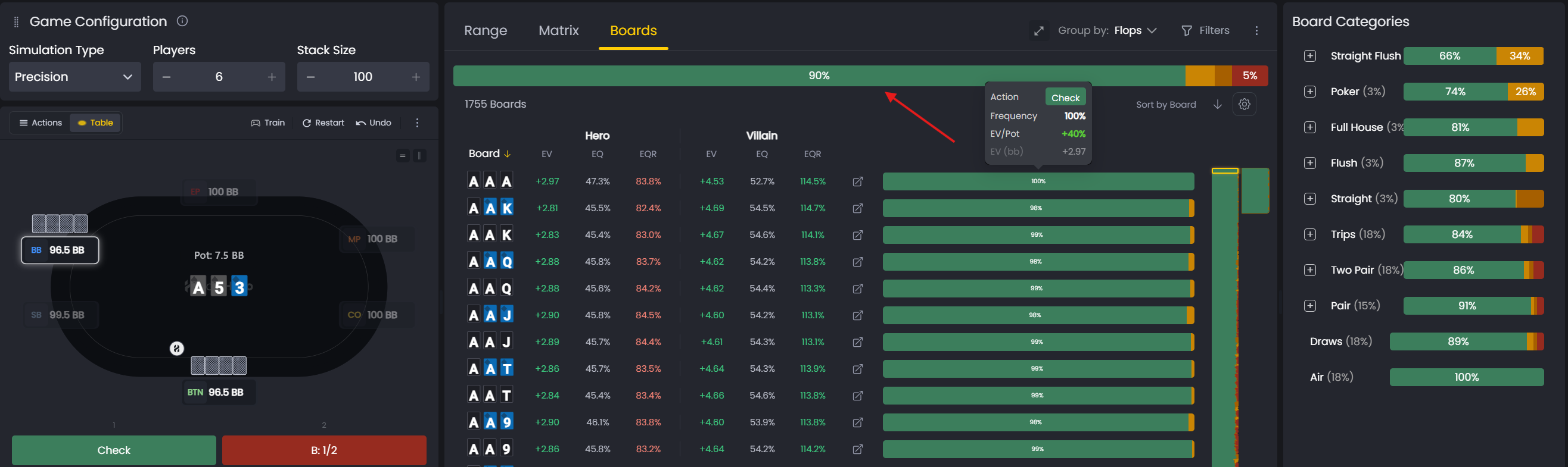 BB perspective in Aggregated Reports showing 90% check frequency, with Board Categories panel displaying Air at 100% check.