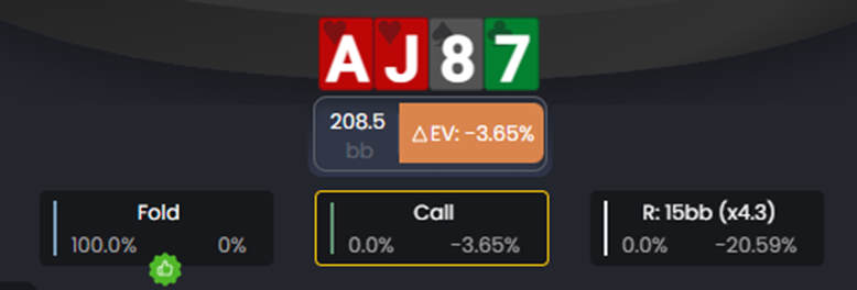 Close-up of A-J-8-7 decision panel with EV values.