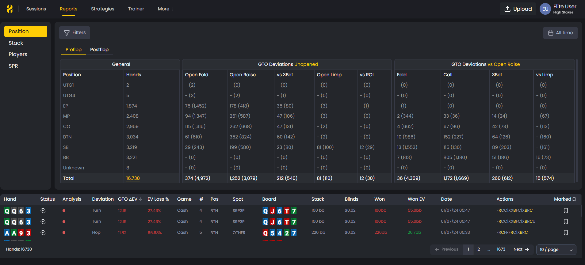 FlopHero Reports section displaying categorized GTO deviation data with handlist below
