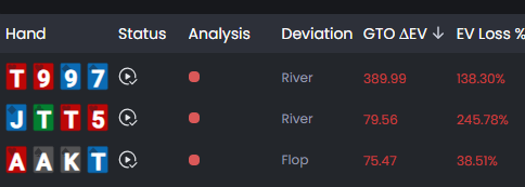 Top hands with highest GTO EV deviation in FlopHero analysis table
