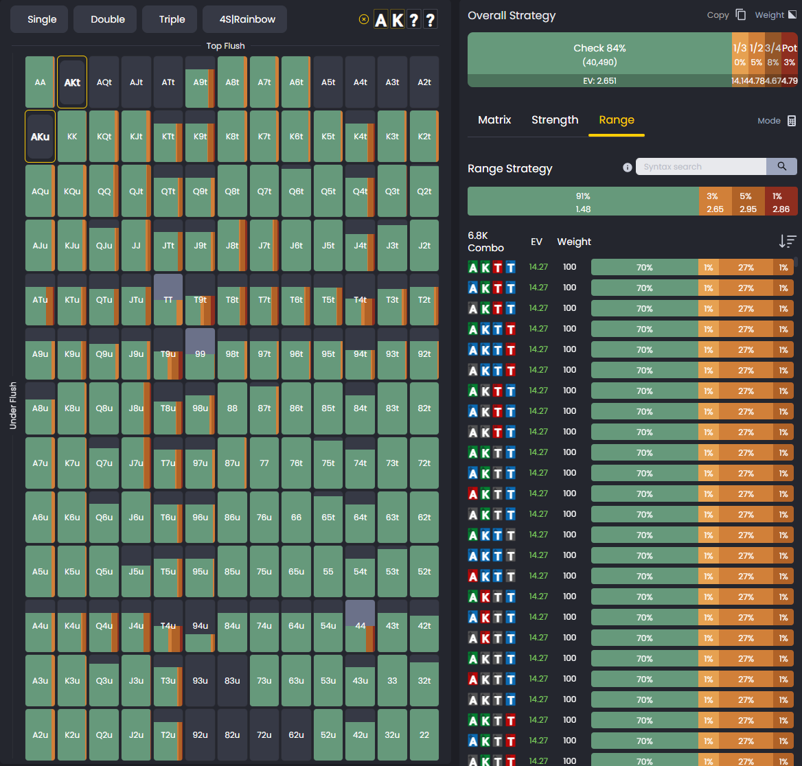 Range tab displaying GTO hand grid with frequencies and EV values for each combo
