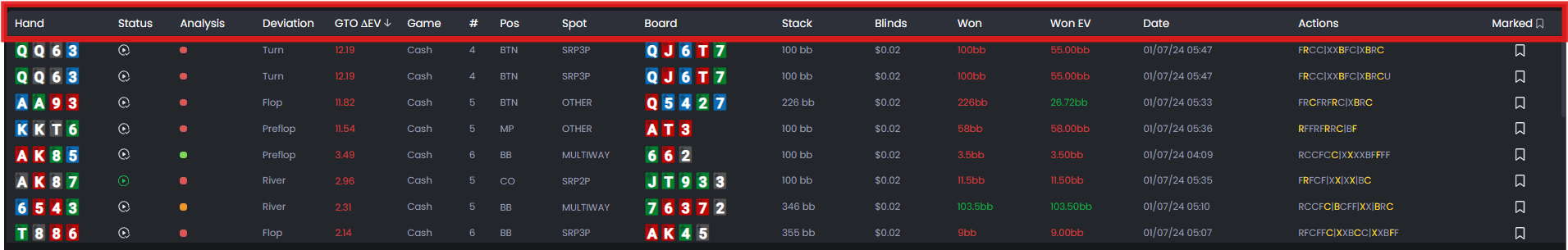 FlopHero Handlist table highlighting board cards, stack size, and EV loss columns