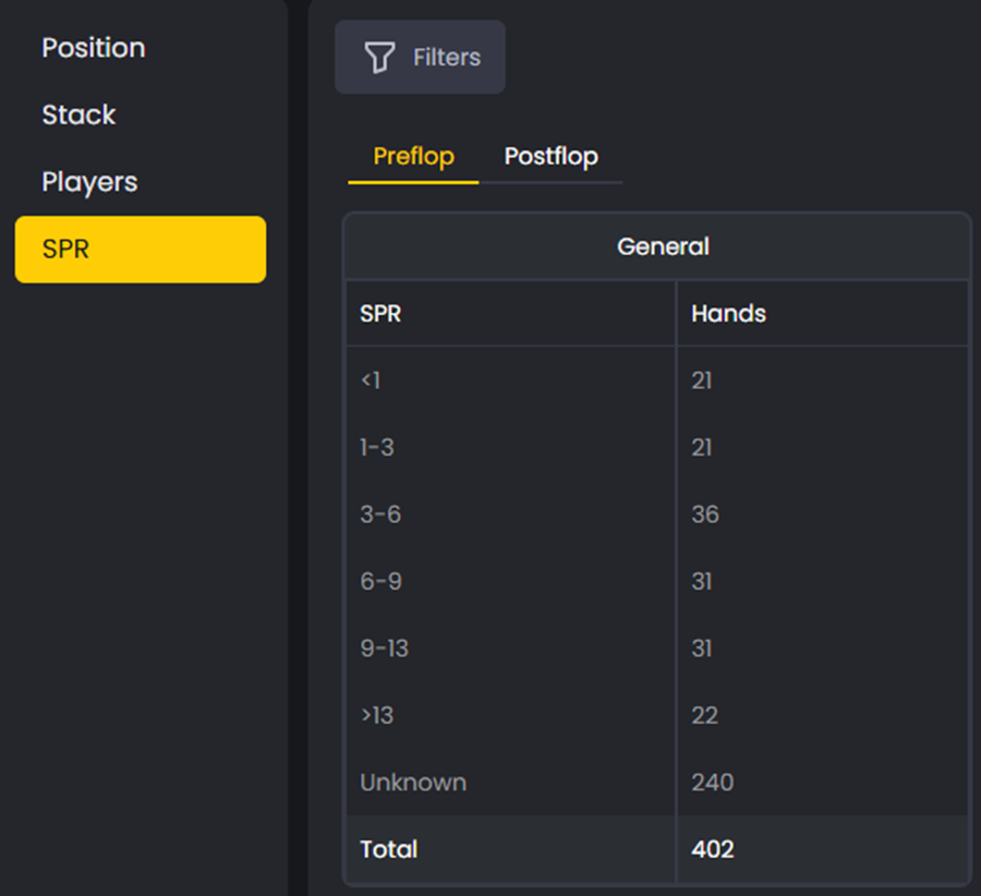 FlopHero Reports dashboard showing preflop hand counts grouped by SPR ranges, including unknown SPR category.