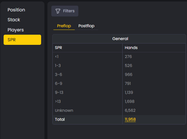 FlopHero SPR report displaying hands categorized by stack-to-pot ratio levels
