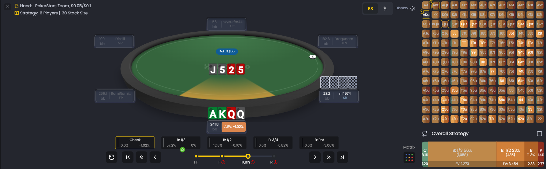 FlopHero Hand Replayer showing a PLO hand with EV deviation, pot information, player positions, and the recommended GTO strategy matrix.