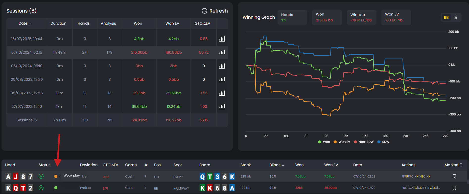 Solver dashboard showing EV values, GTO deviations, and winning graph comparison