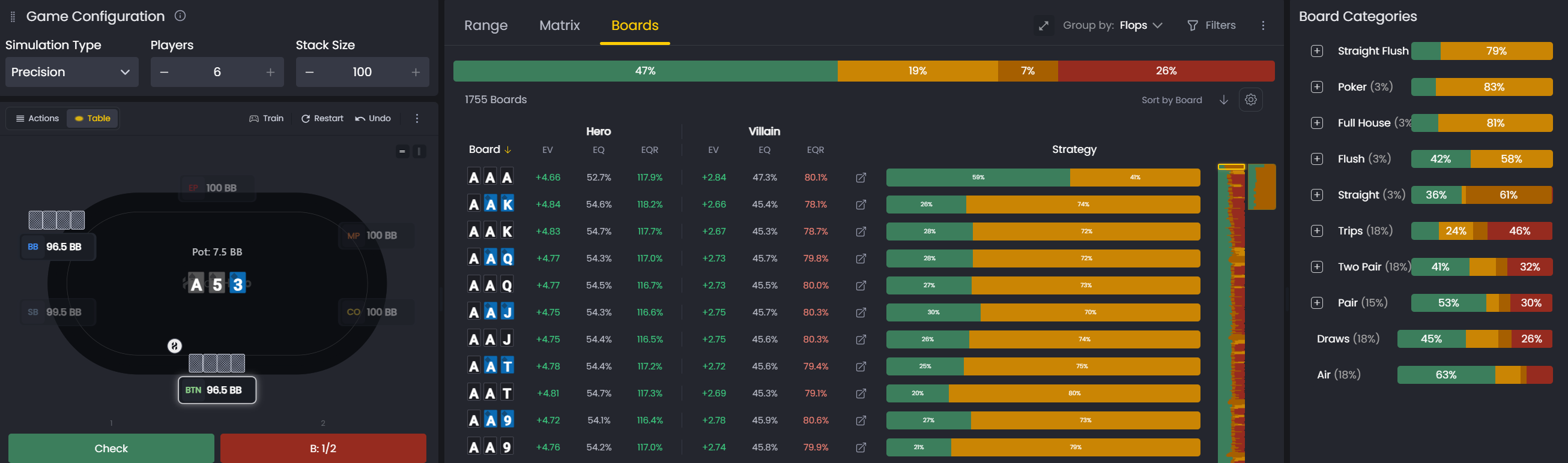 BTN perspective in Aggregated Reports showing 47% check and 53% bet, with Board Categories panel displaying Air betting at 63%.