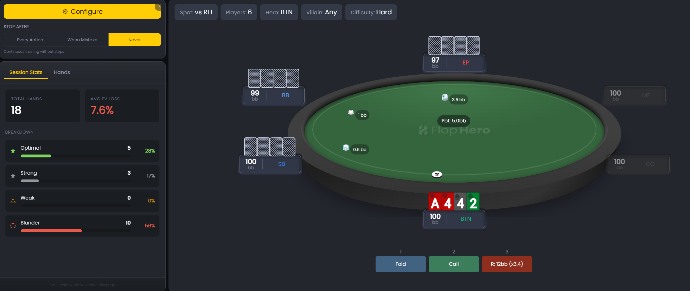 FlopHero Trainer full interface showing Session Stats panel on the left and poker table with action buttons on the right