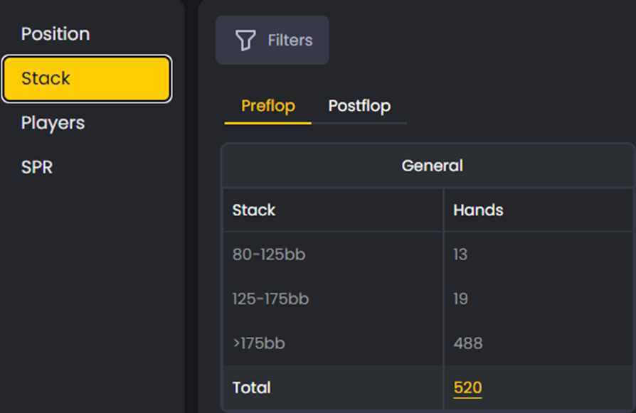 FlopHero Reports dashboard displaying preflop statistics grouped by stack size categories with total hands per stack depth.