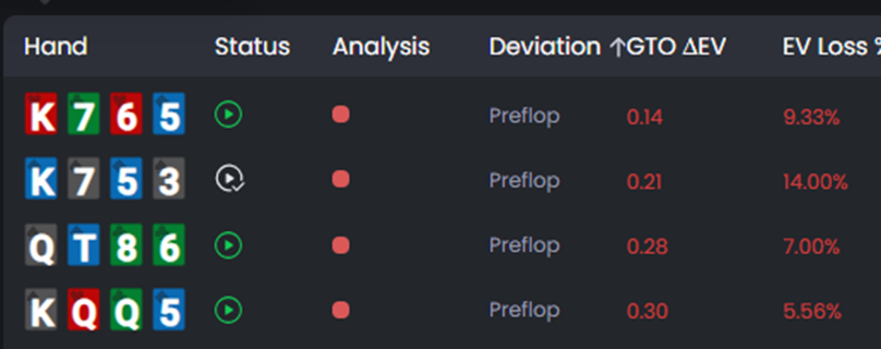 List of hands in FlopHero with preflop EV deviations.