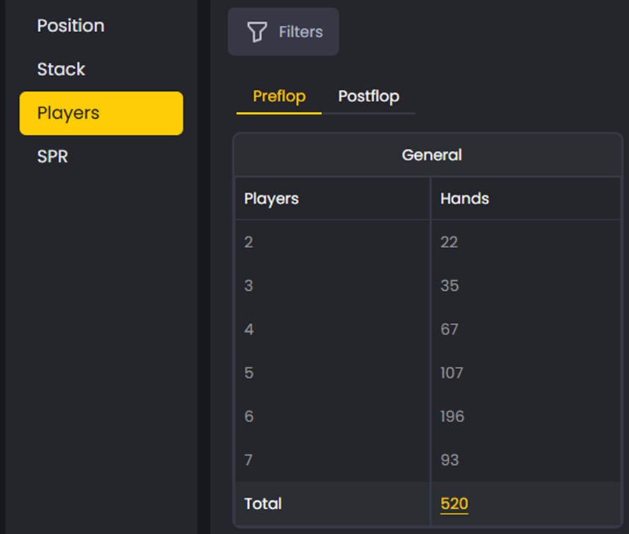FlopHero Reports dashboard showing preflop hand distribution grouped by number of players in the pot.