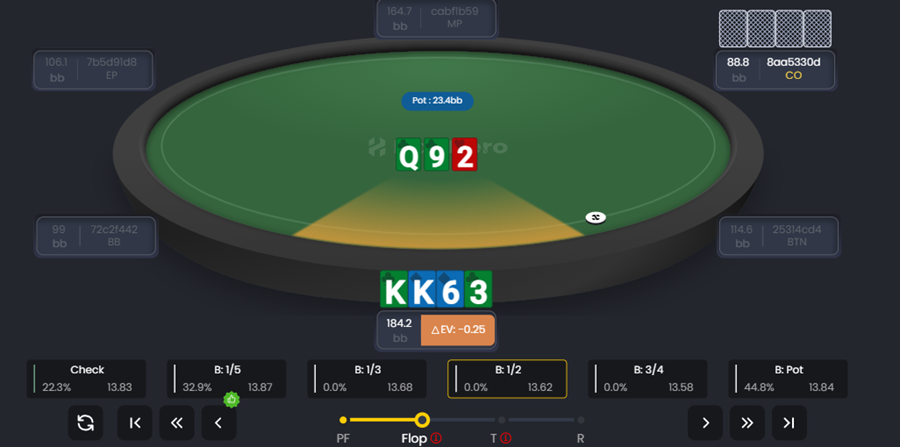 FlopHero replayer with K-K-6-3 on Q-9-2 flop and full set of betting options.