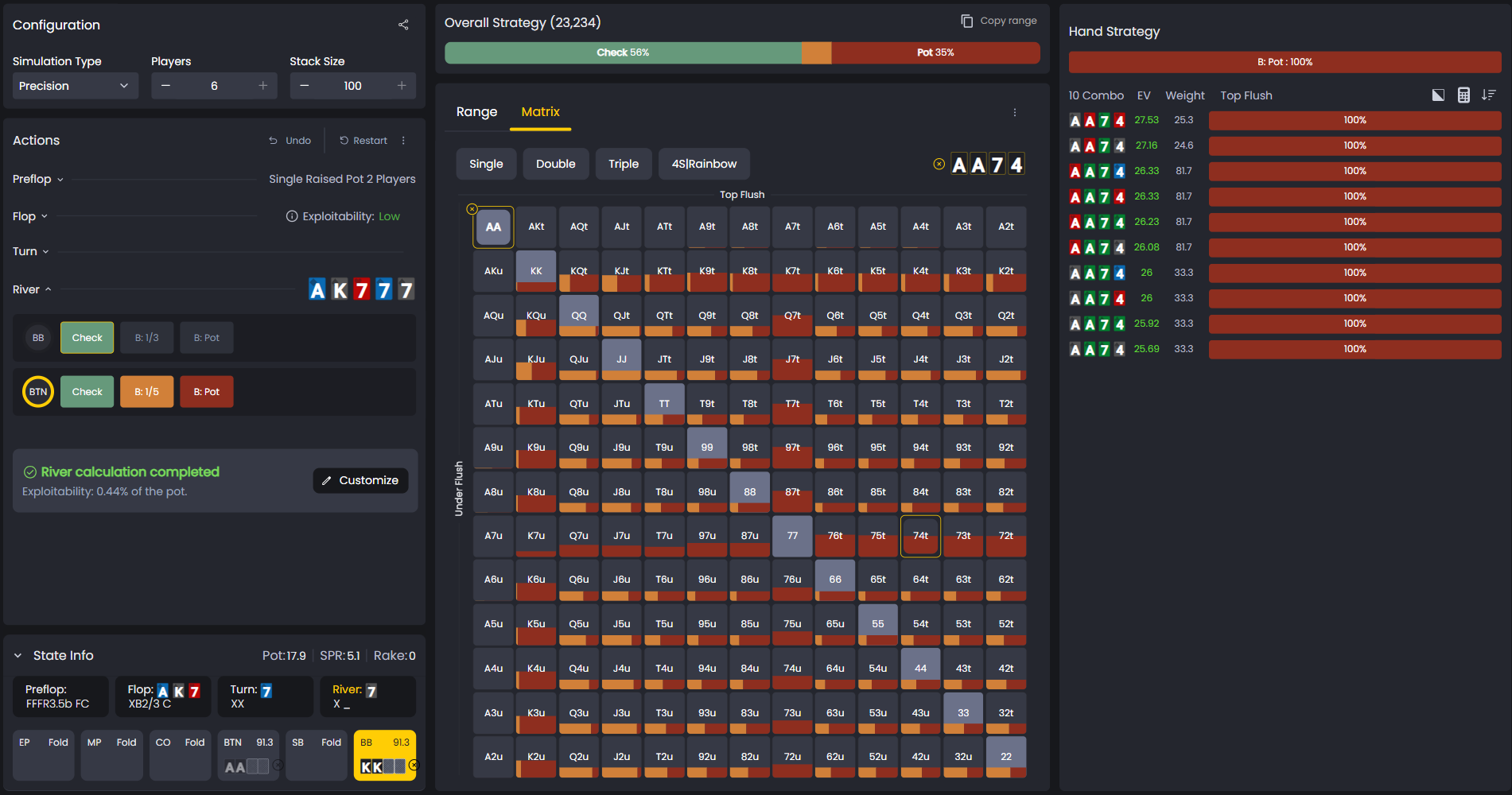 FlopHero Strategies dashboard displaying a river decision in a single-raised pot. The configuration panel shows simulation settings, available actions, and exploitability. The matrix view highlights combo frequencies for the river board A-K-7-7-7, and the Hand Strategy panel lists detailed EV and weights for each combo.