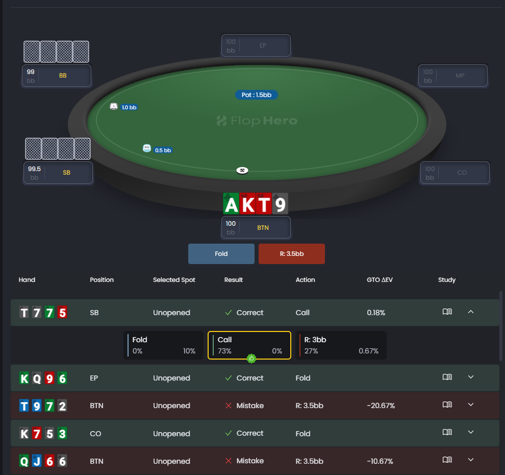 Trainer feedback panel showing GTO comparison with action frequencies and EV differences