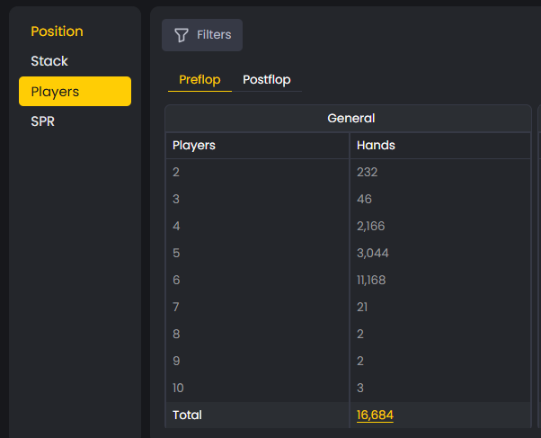 FlopHero report showing hands grouped by number of players in each pot