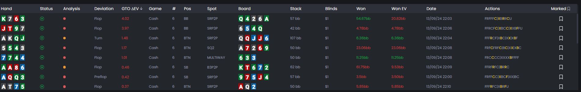 FlopHero handlist view showing poker boards and stack sizes for each analyzed hand