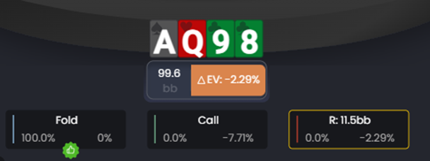 FlopHero decision panel for A-Q-9-8 showing fold, call, and raise options with negative EV.