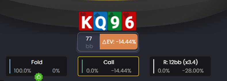 FlopHero Hand Replayer displaying a decision with hand KQ96, showing EV deviation, available actions, and the EV impact for fold, call, and raise options.