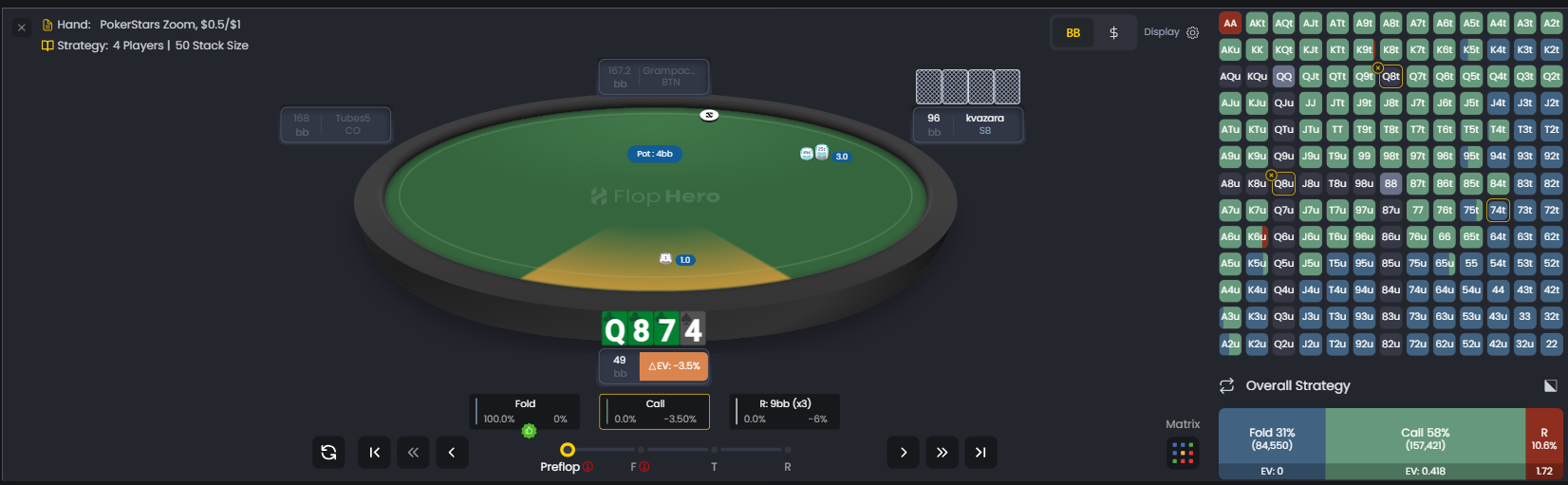 FlopHero replayer showing a preflop spot with Q874 on the BB facing a raise, including fold, call, and raise EV options plus the full matrix on the right.