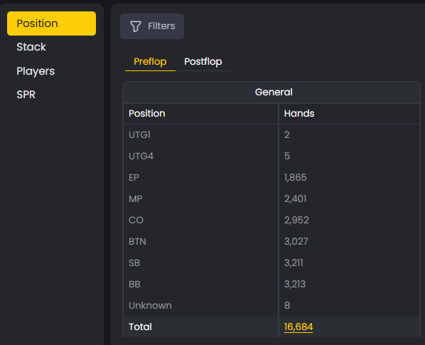 FlopHero position report showing hand counts by table position from UTG to Big Blind
