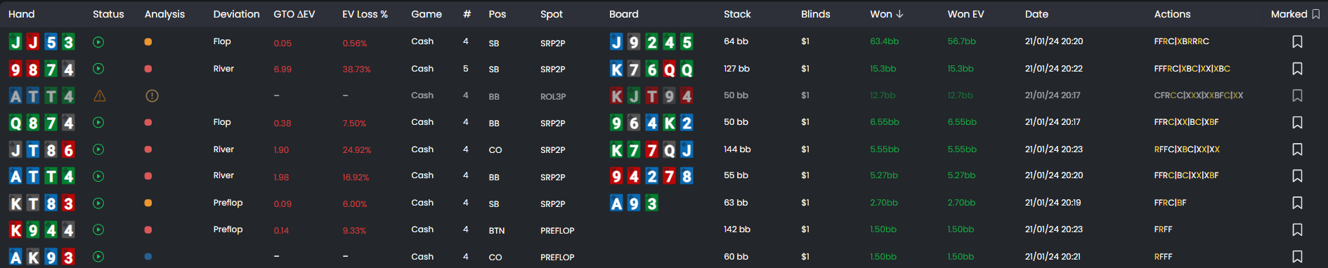 FlopHero hand list table showing individual hands, deviations, EV loss percentages, board cards, stack sizes, and actions taken.