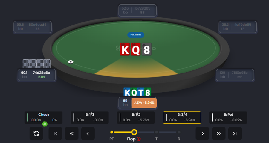 FlopHero Hand Replayer displaying a flop decision with hand KQT8 on the K-Q-8 board, position labels, pot size, EV deviation, and recommended GTO actions.
