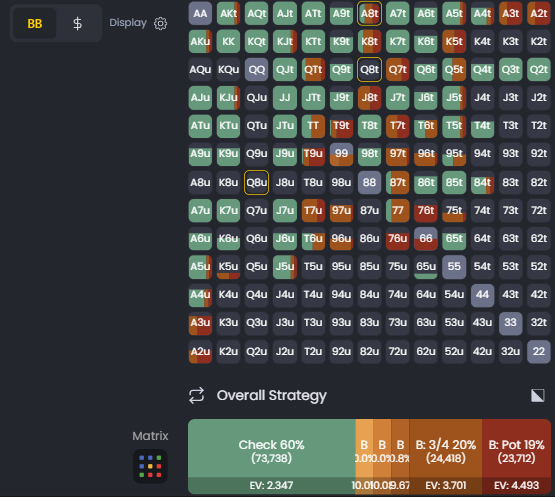 Full preflop matrix view displaying range frequencies for all hands, with color-coded actions and overall strategy summary.