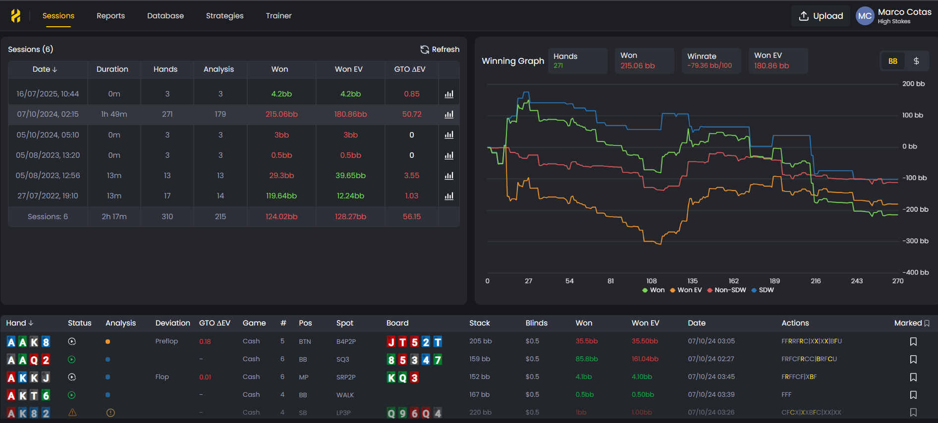 FlopHero interface showing main dashboard with analysis graphs and performance metrics