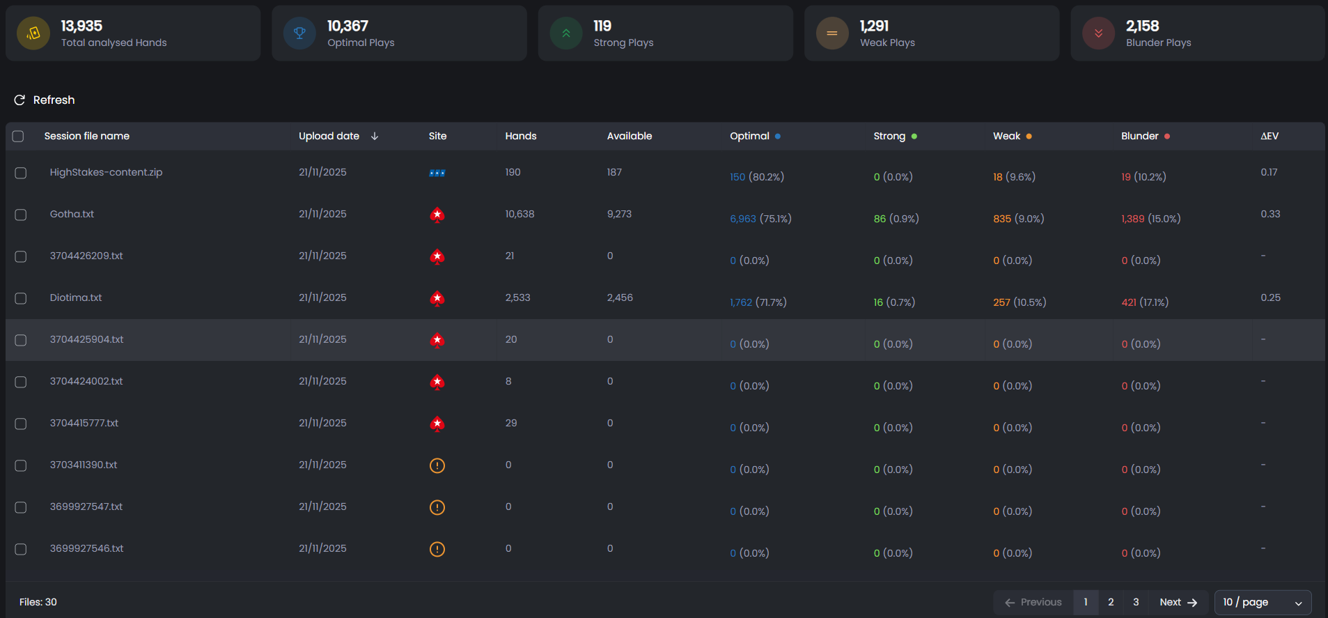 FlopHero database view showing uploaded session files, hand counts, optimal and blunder statistics, and performance summaries.