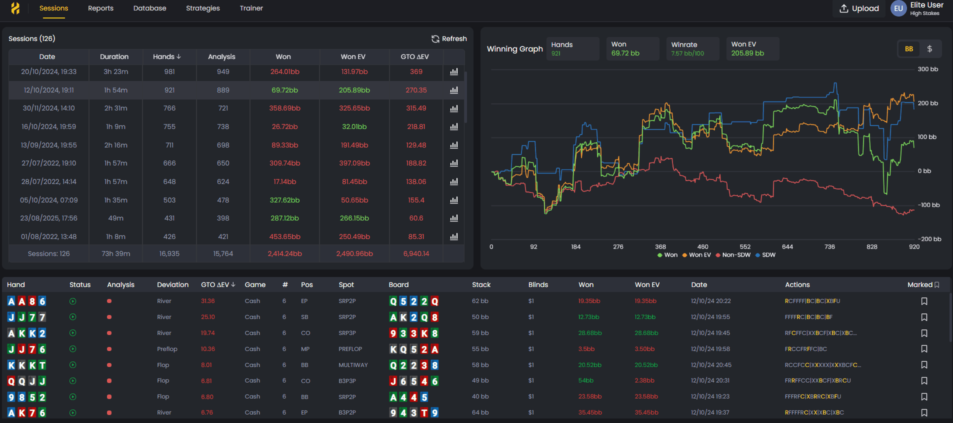 FlopHero Session Dashboard showing performance summary, graphs, and GTO metrics for a poker session