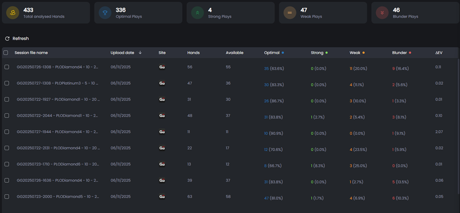 FlopHero session file list showing uploaded poker sessions with columns for upload date, site, hands, available hands, optimal plays, strong plays, weak plays, blunders, and ΔEV, with color-coded performance percentages.